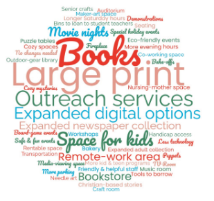sdac word cloud